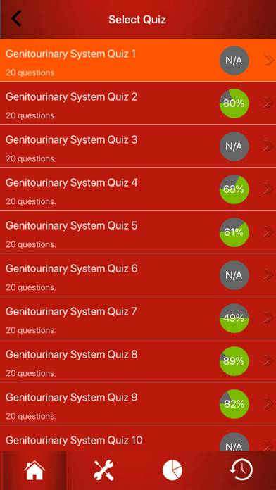 Genitourinary System Trivia Captura de pantalla de la aplicación #2