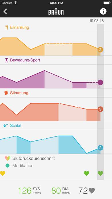 Braun Healthy Heart App-Screenshot