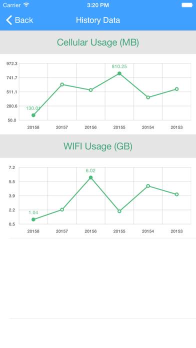 My Data Usage Widget Pro App screenshot