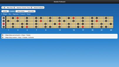 Ukulele Chords and Scales immagine dello schermo