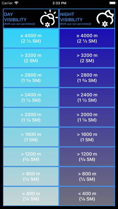 Pilot Anti-Icing App skärmdump