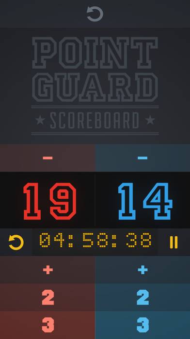 PointGuard Scoreboard