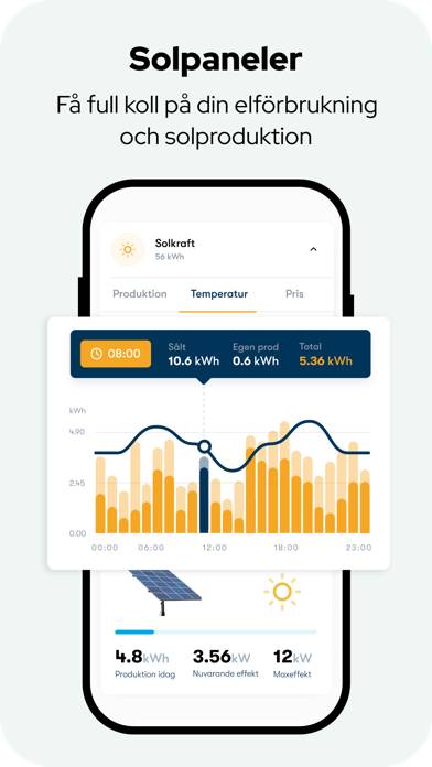 Greenely App skärmdump