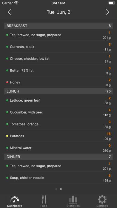 Low Carb (Kremlin) diet Скриншот приложения #2