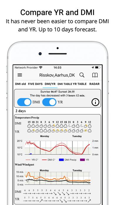 Weather from DMI and YR App skärmdump