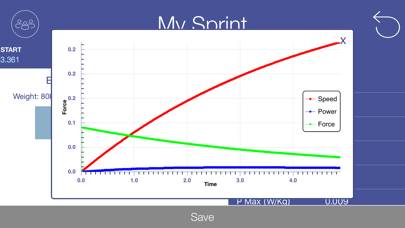 My Sprint Schermata dell'app #4