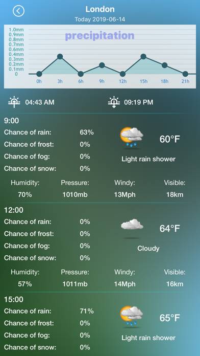 Погода KP Скриншот