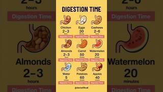 Take Time immagine dello schermo