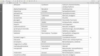 Drug Pronunciations Bildschirmfoto