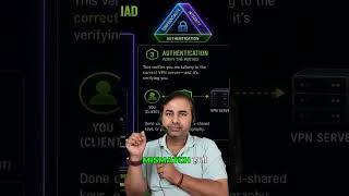 Integrity VPN skärmdump