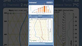 Learn Skew-T screenshot