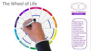 Wheel of Life captura de pantalla