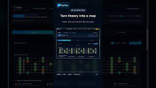 Fretflow immagine dello schermo